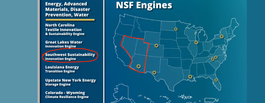 Outline map of the United States with Nevada, Utah, and Arizona outlined in red for emphasis. Text "Southwest Sustainability Innovation Engine" is circled in red to highlight. Other Text: NSF Engines. Energy, Advanced Materials, Disaster Prevention, Water. North Carolina Textile Innovation & Sustainability Engine, Great Lakes Water Innovation Engine, Louisiana Energy Transition Engine, Upstate New York Energy Storage Engine, Colorado-Wyoming Climate Resiliance Engine